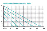 Aquarius Eco Premium