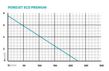 Pond Jet Eco Premium