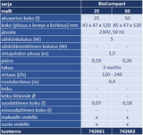 BioCompact sisäsuodattimet